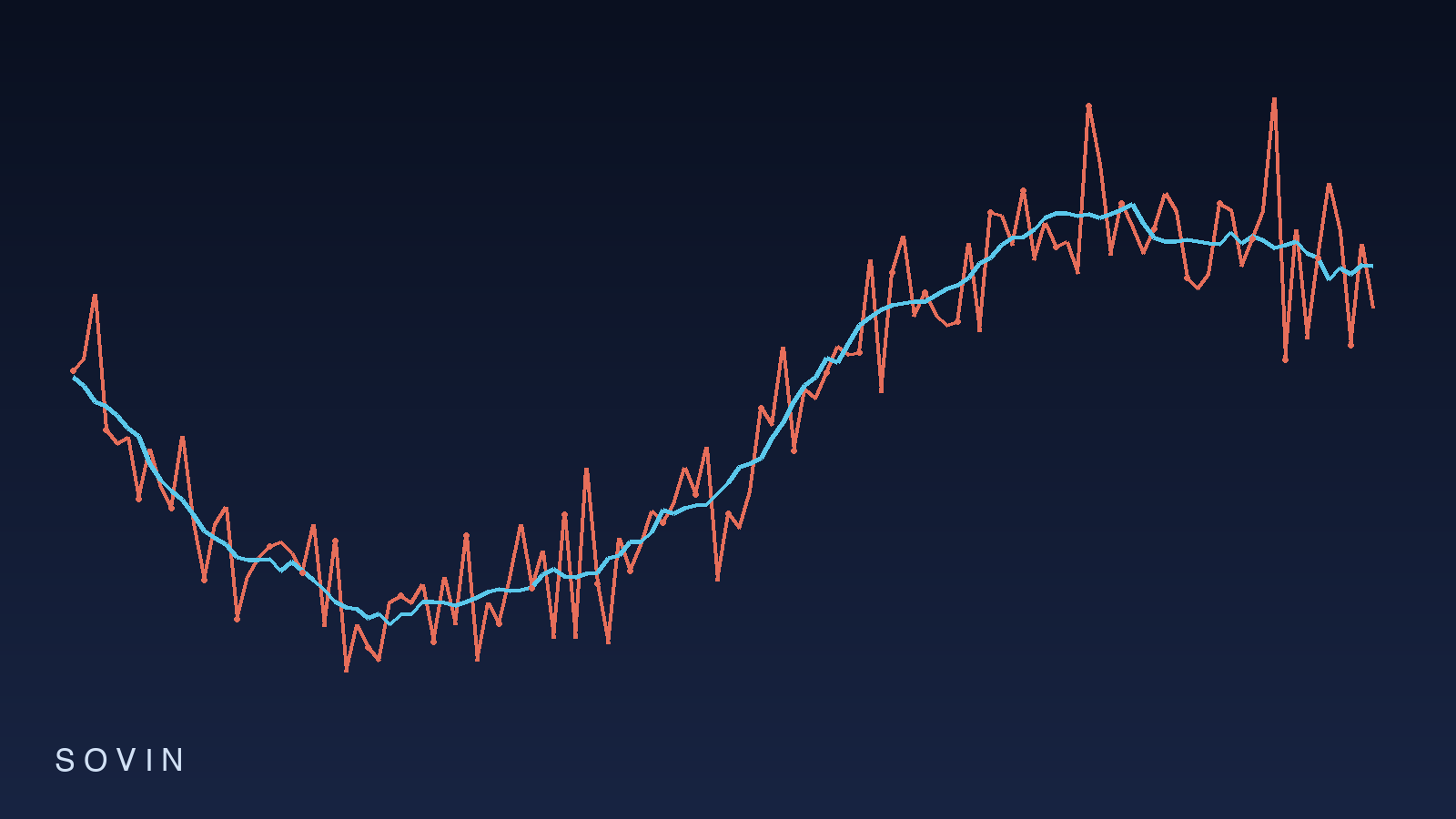 What Actually Happens When You Calibrate a Weather Forecast